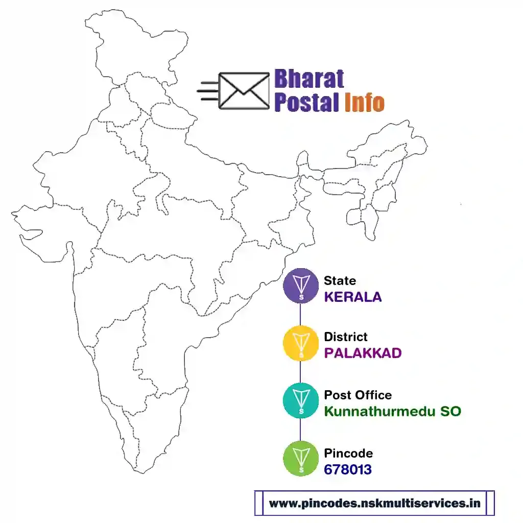 kerala-palakkad-kunnathurmedu so-678013